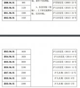 澳门金沙赌场_澳门金沙网址_澳门金沙网站_将最低工资标准由每两年至少调整一